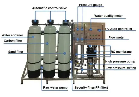 Equipamento de tratamento de água por osmose reversa de 1000 LPH, sistema de filtração com membrana RO, purificação de água comercial/industrial